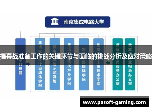 揭幕战准备工作的关键环节与面临的挑战分析及应对策略