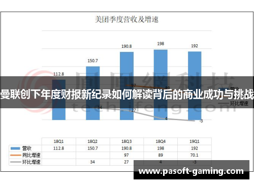 曼联创下年度财报新纪录如何解读背后的商业成功与挑战