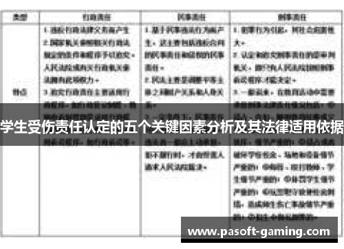 学生受伤责任认定的五个关键因素分析及其法律适用依据