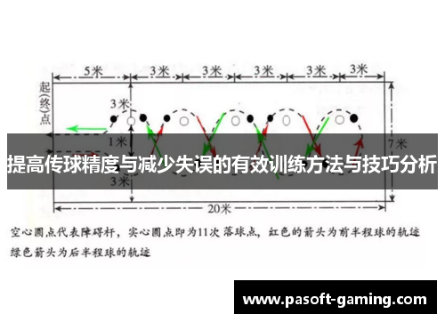 提高传球精度与减少失误的有效训练方法与技巧分析