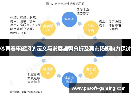 体育赛事旅游的定义与发展趋势分析及其市场影响力探讨