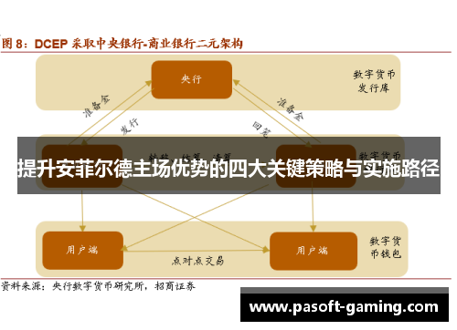 提升安菲尔德主场优势的四大关键策略与实施路径