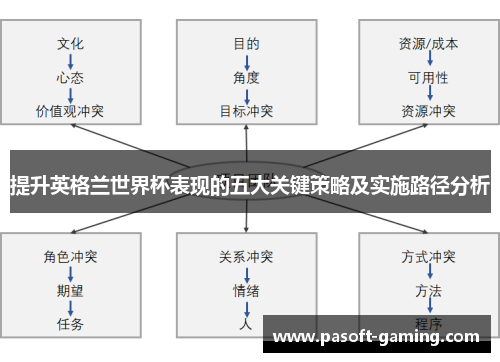 提升英格兰世界杯表现的五大关键策略及实施路径分析