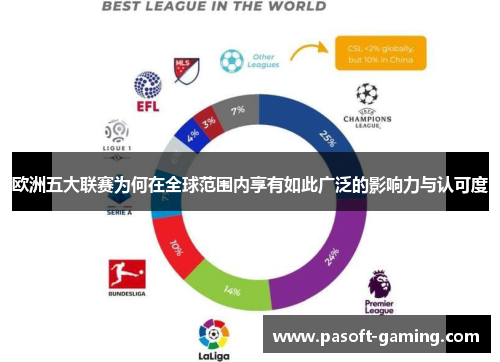 欧洲五大联赛为何在全球范围内享有如此广泛的影响力与认可度 欧洲五大联赛为何在全球范围内享有如此广泛的影响力与认可度