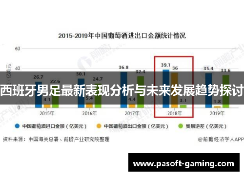西班牙男足最新表现分析与未来发展趋势探讨