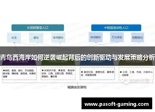青岛西海岸如何逆袭崛起背后的创新驱动与发展策略分析 青岛西海岸如何逆袭崛起背后的创新驱动与发展策略分析