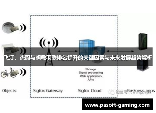 飞汀、杰蔚与阀敏羽联排名提升的关键因素与未来发展趋势解析 飞汀、杰蔚与阀敏羽联排名提升的关键因素与未来发展趋势解析
