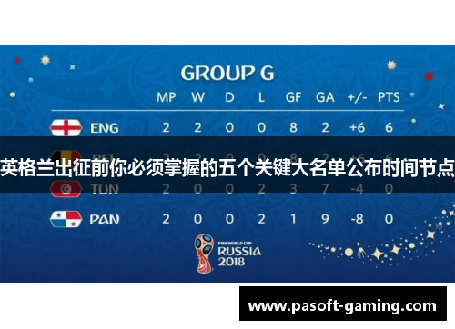 英格兰出征前你必须掌握的五个关键大名单公布时间节点