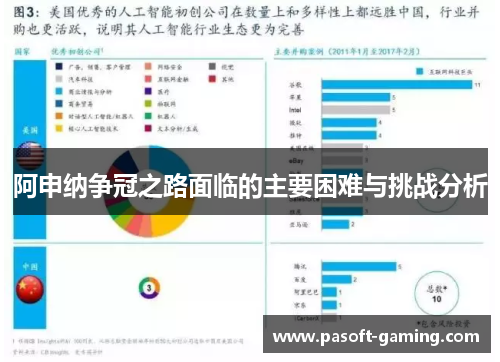 阿申纳争冠之路面临的主要困难与挑战分析