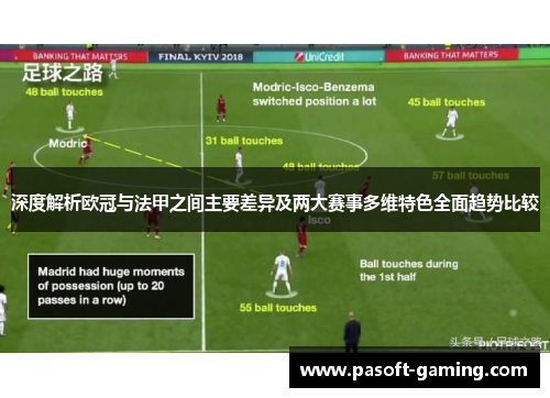 深度解析欧冠与法甲之间主要差异及两大赛事多维特色全面趋势比较 深度解析欧冠与法甲之间主要差异及两大赛事多维特色全面趋势比较