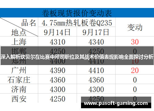 深入解析坎贝尔在比赛中所司职位及其战术价值表现影响全面探讨分析