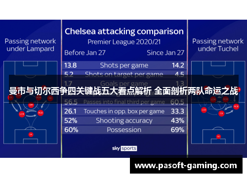 曼市与切尔西争四关键战五大看点解析 全面剖析两队命运之战