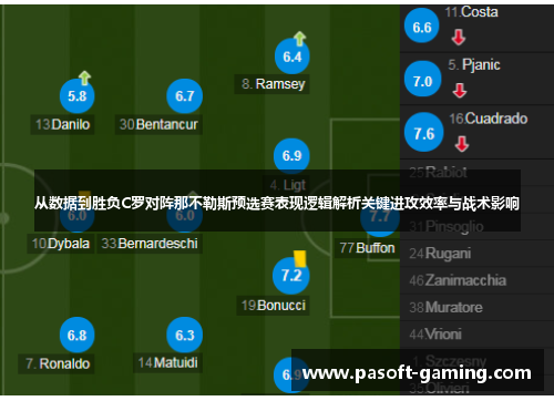 从数据到胜负C罗对阵那不勒斯预选赛表现逻辑解析关键进攻效率与战术影响
