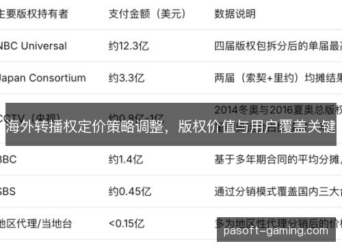海外转播权定价策略调整，版权价值与用户覆盖关键